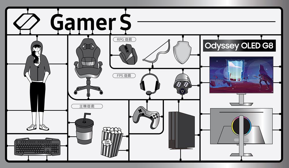 【玩家日常】游戏乌托邦：与Odyssey OLED G8共度非凡一天– Samsung Newsroom 台湾