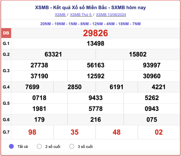 XSMB 6 月 13 日，北方彩票结果今天 2024 年 6 月 13 日。