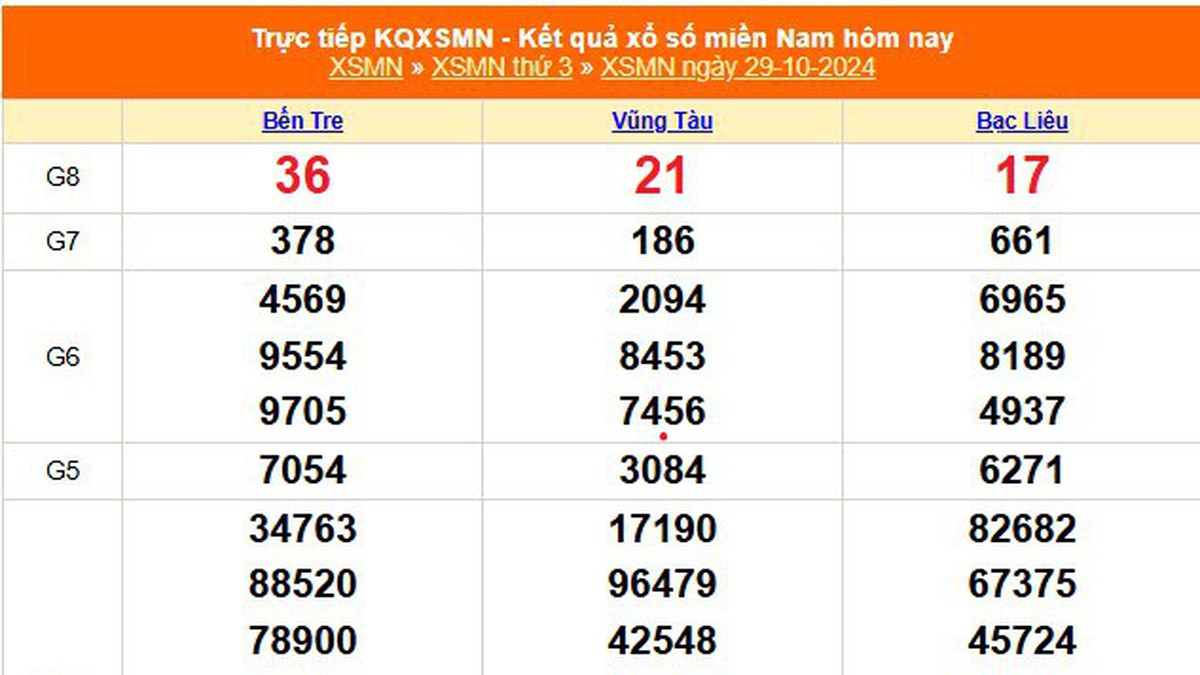 XSMN 10 月 29 日 - 今天南方彩票开奖结果 2024 年 10 月 29 日